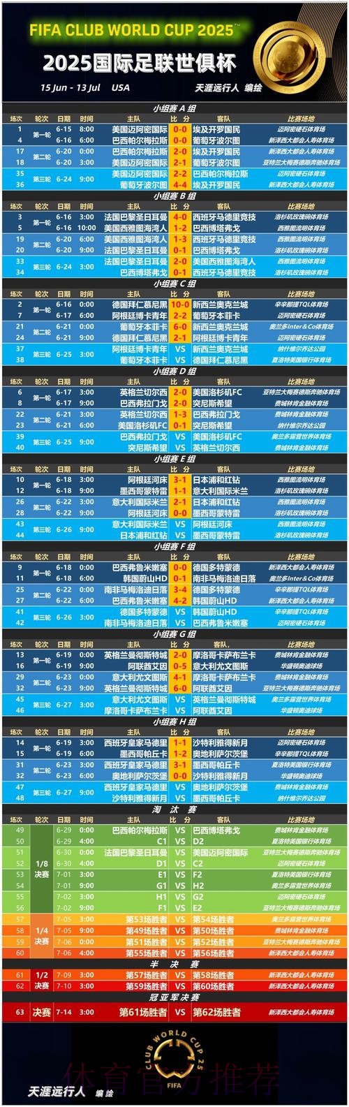 世界杯投注全攻略:聚焦热门球队与赔率深度解读 世界杯投注全攻略:聚焦热门球队与赔率深度解读